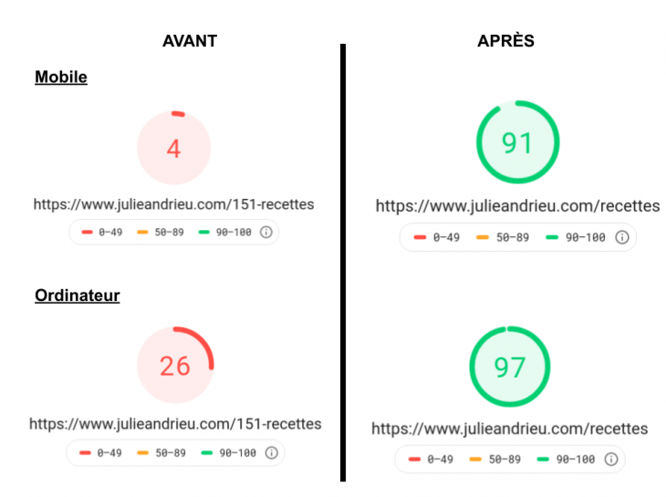 Site Internet Rapide pour le nouveau site de Julie Andrieu